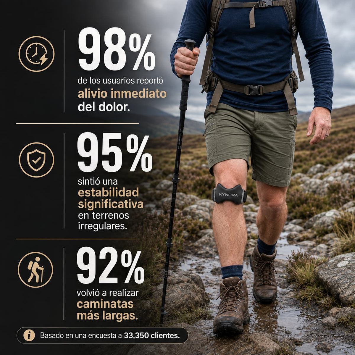 Kynora™ – Banda de Precisión para Rodilla